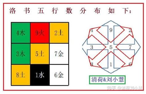 数字与五行|闻道国学：正解数字五行